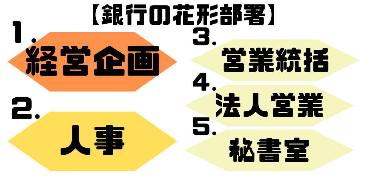 銀行の花形部署トップ5