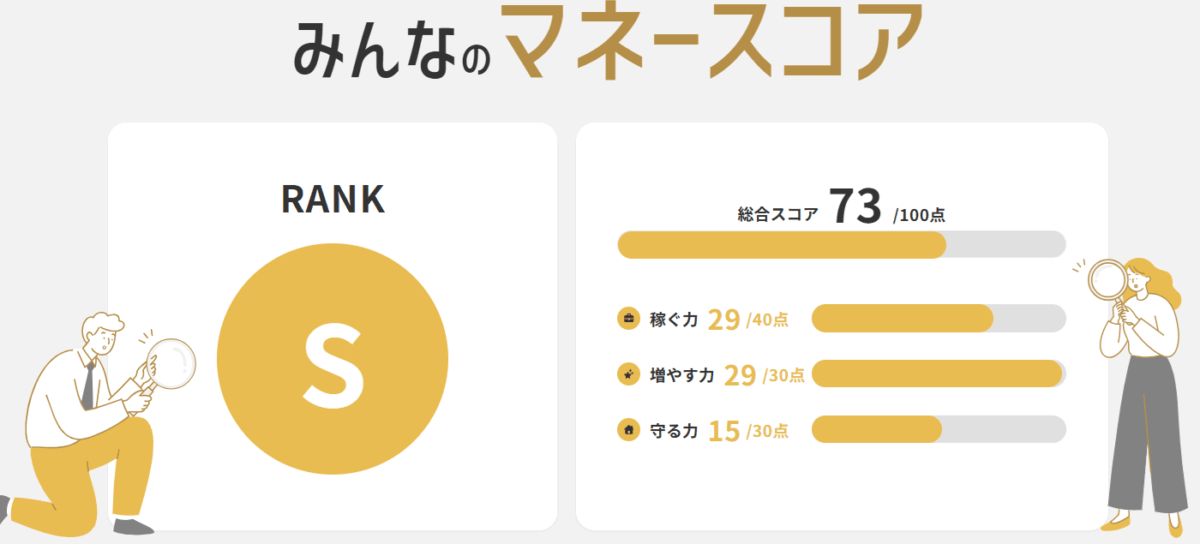 ITトレンドMONEYが診断した「マネースコア」
